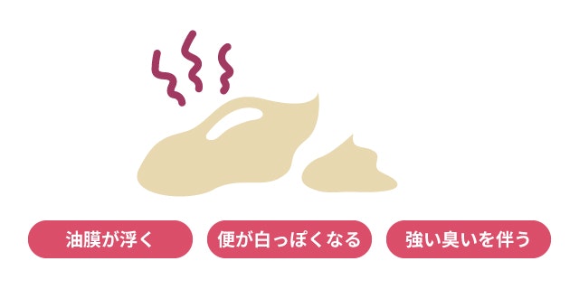 脂肪便の見た目を説明する図です