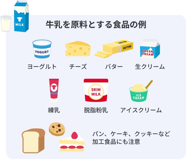 牛乳アレルギーで注意する必要がある食品を説明する図です