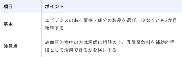 血圧対策における乳酸菌飲料の取り入れ方のまとめです。エビデンスのある菌株・成分の製品を選び3か月継続する基本と、高血圧治療中の場合は自己判断せず医師へ相談し補助的に活用する注意点を解説しています。