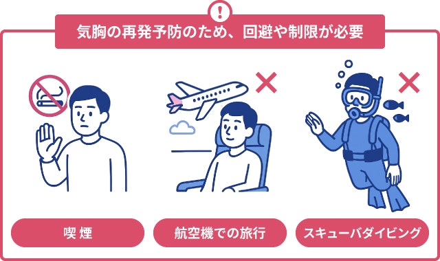 緊張性気胸で日常生活で気を付けることについて説明する図です