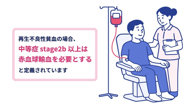 再生不良性貧血の重症度基準と輸血治療のイラスト。重症度分類において「中等症 stage2b」以上が「赤血球輸血を必要とする」と定義されていることを解説。看護師の立ち合いのもと、患者さんが点滴による輸血を受けている様子。
