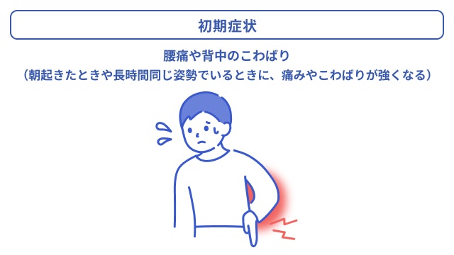 体軸性脊椎関節炎の初期症状を説明する図です