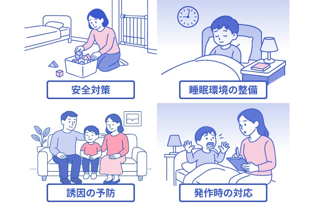 夜驚症で気をつけることを説明する図です