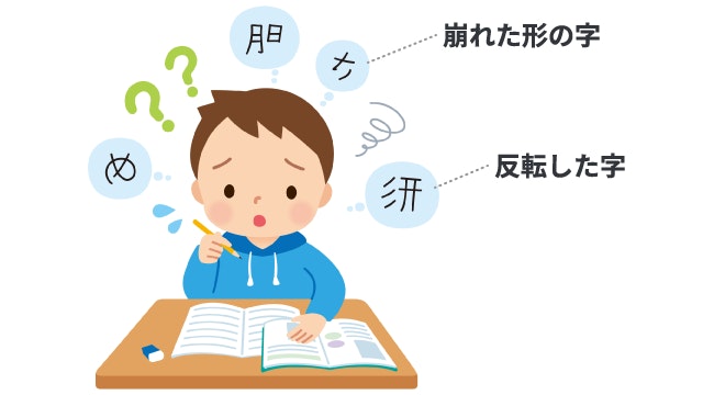 学習障害の書字障害における文字の特徴。文字の形を正しく想起したり手指を動かすことが難しいため、「崩れた形の字」や、左右が逆転した「鏡文字(反転した字)」を書いてしまい、困っている子供のイラスト。視覚認知や運動機能の課題により、本来書きたい字とは異なるバランスの悪い字になってしまう様子を説明。
