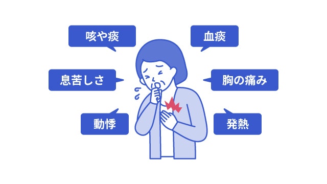 肺腺がんの主な症状を説明する図です