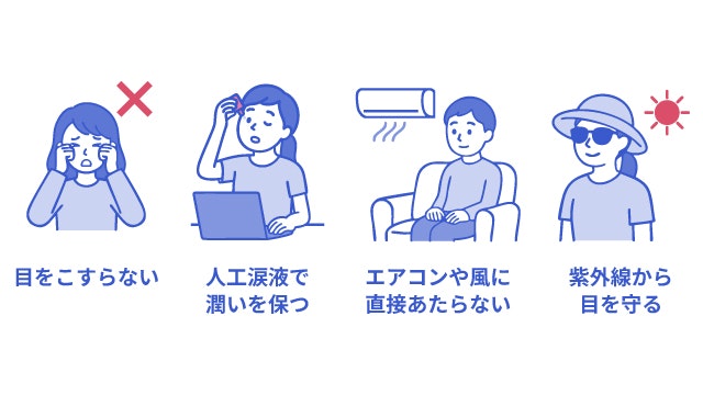 角膜ジストロフィーの場合、日常生活で気を付けることを説明する図です