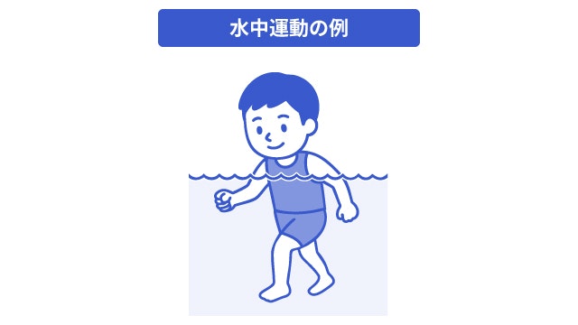 血友病患者さんの水中運動を説明する図です