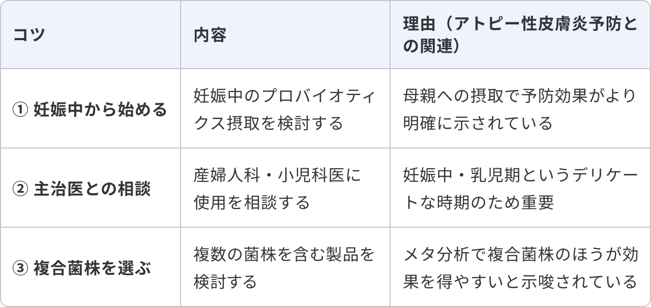 妊娠・乳児期のプロバイオティクス摂取について、3つのコツと理由をまとめた表です。1つ目は「妊娠中から始める」で、妊娠中のプロバイオティクス摂取を検討することです。理由は「母親への摂取で予防効果がより明確に示されている」ためです。2つ目は「主治医との相談」で、産婦人科・小児科医に使用を相談することです。理由は「妊娠中・乳児期というデリケートな時期のため重要」だからです。3つ目は「複合菌株を選ぶ」で、複数の菌株を含む製品を検討することです。理由は「メタ分析で複合菌株のほうが効果を得やすいと示唆されている」ためです。