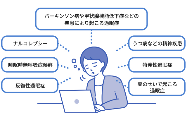 日中も著しく眠い | あなたの症状の原因と関連する病気をAIで無料チェック