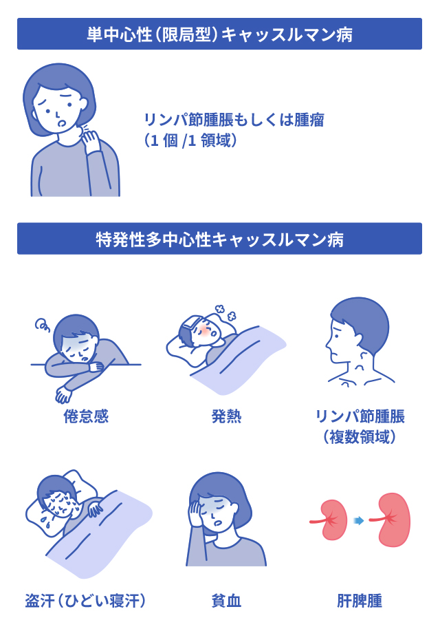 キャッスルマン病ではどのような症状がありますか？ ｜キャッスルマン病