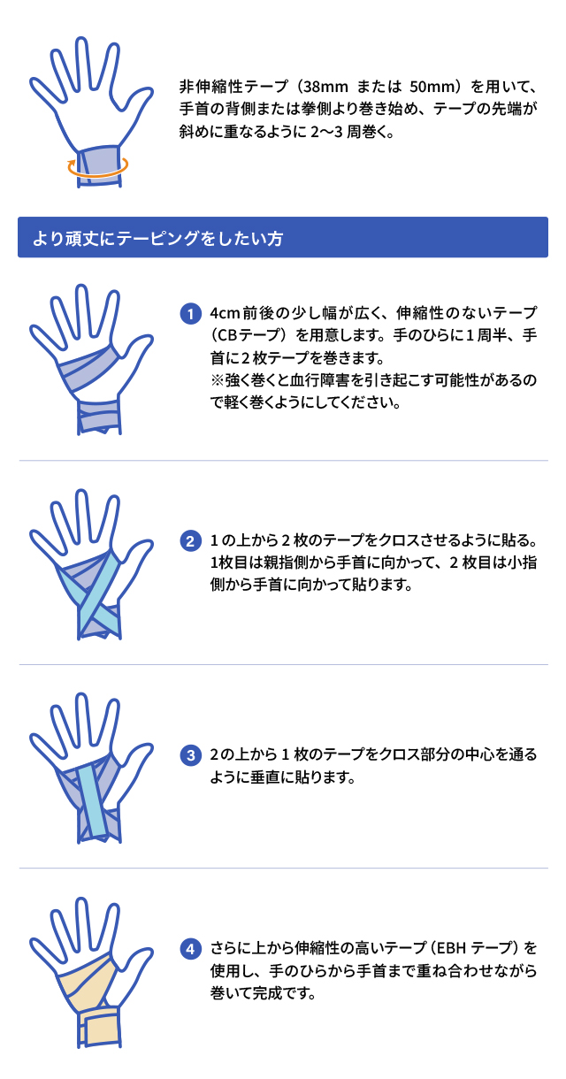 テーピングテープ 効果 安い