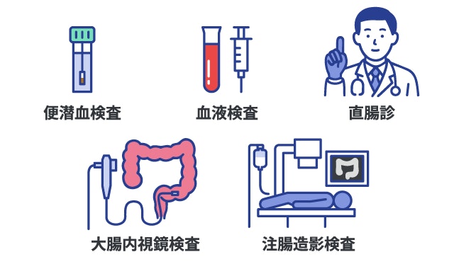 大腸がんの診断に用いられる主な検査方法を網羅したイラスト。便潜血検査や血液検査、直腸診に加え、大腸内視鏡検査や注腸造影検査といった精密検査の種類と機器をアイコンで示した図解。
