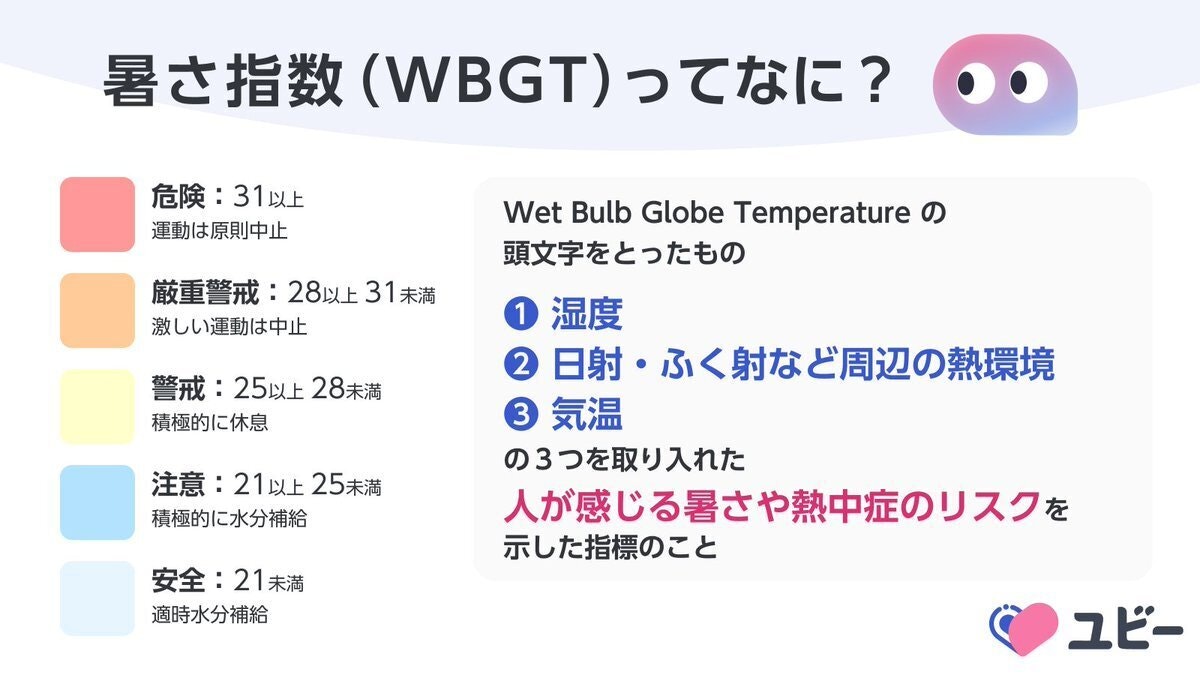 暑さ指数を説明する図です