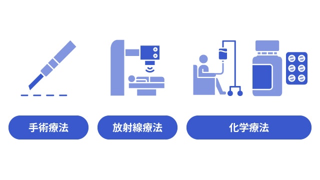 非小細胞肺癌の治療方法を説明する図です
