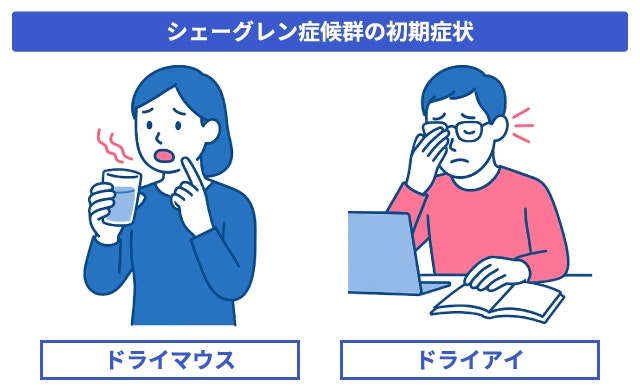 シェーグレン症候群の代表的な初期症状であるドライマウスとドライアイを描いたイラスト。喉が渇く女性と、目が乾いて辛そうな男性の様子を通じて、口腔乾燥と眼球乾燥の特徴的なサインを表現。