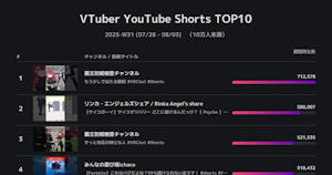 分析報告：先週日本のVTuberが投稿したShorts TOP10（登録者10万人以下, 7/28~8/3）