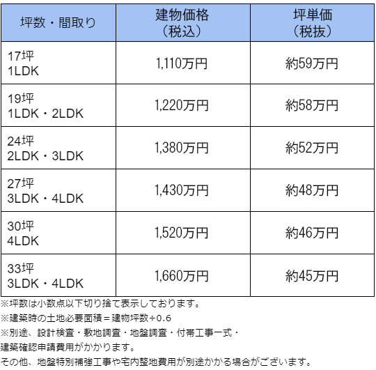 IKIの平屋間取り別価格表