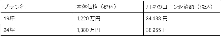 「19坪」と「24坪」プランにした場合、ローン返済額の目安