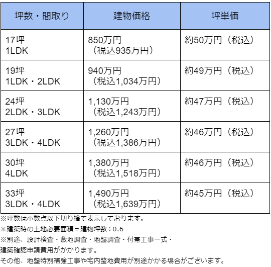 IKIの平屋間取り別価格表