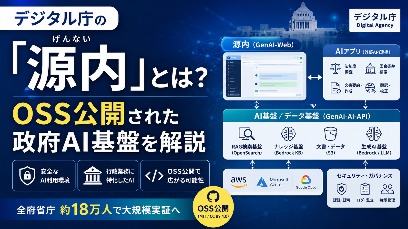 デジタル庁の「源内」とは？OSS公開された政府AI基盤を解説