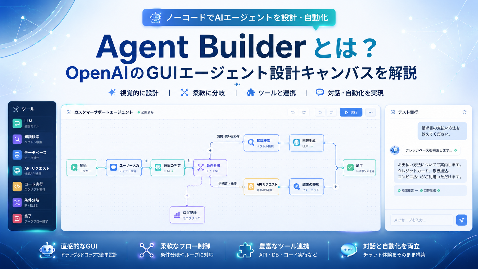 Agent Builderとは？OpenAIのGUIエージェント設計キャンバスを解説