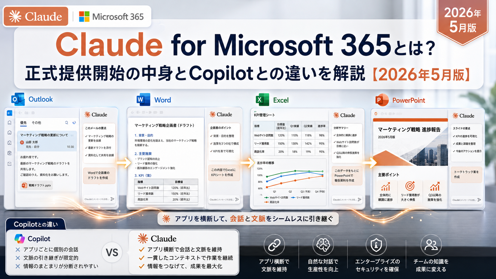 Claude for Microsoft 365とは？正式提供開始の中身とCopilotとの違いを解説【2026年5月版】
