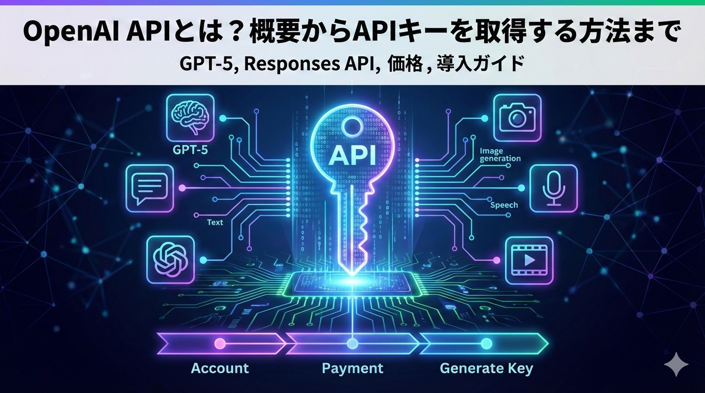 OpenAI APIキーの取得方法と主要API・料金の最新まとめ（2026年2月版）