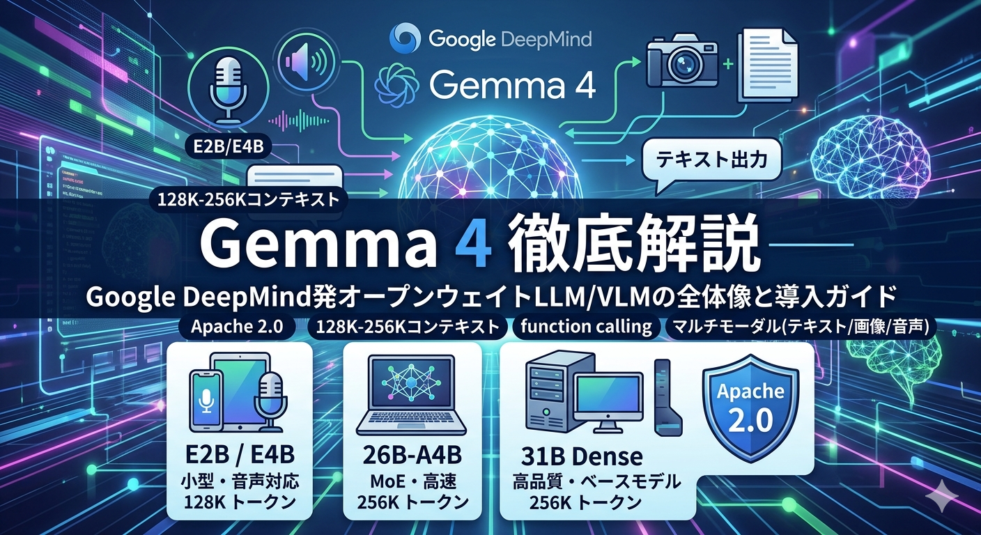 Gemma 4 徹底解説──Google DeepMind発オープンウェイトLLM/VLMの全体像と導入ガイド