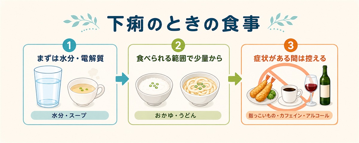 下痢のときの食事は？食べてよいもの・避けたいものと飲み物・水分補給