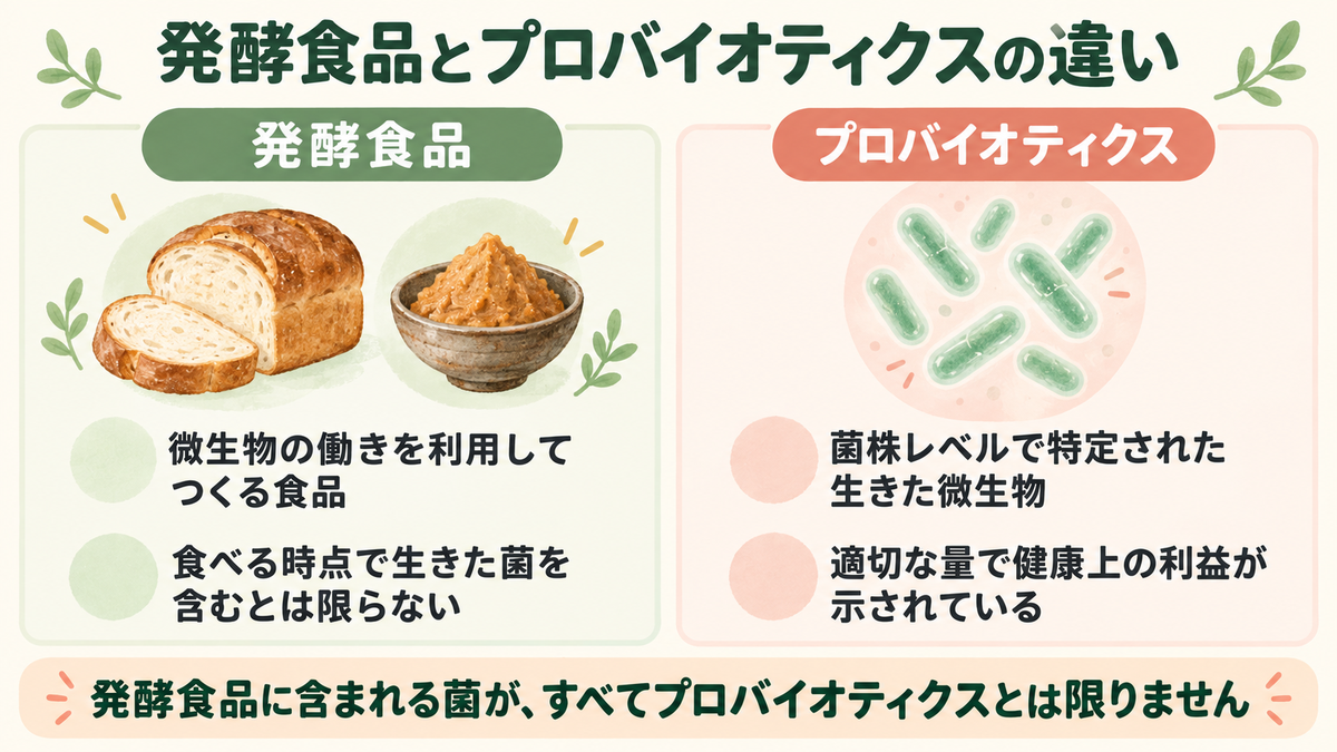 発酵食品とプロバイオティクスの違い。発酵食品は微生物の働きを利用してつくる食品で、生きた菌を含むとは限らない。プロバイオティクスは菌株が特定され、適切な量で健康上の利益が示された生きた微生物