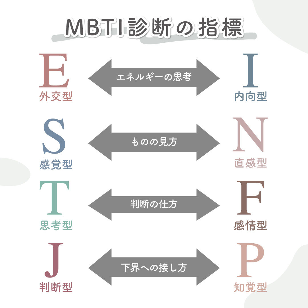 【保存版】mbti診断（16personalities性格診断テスト）とは？｜16タイプの性格・相性・仕事も解説 シンカキャリア