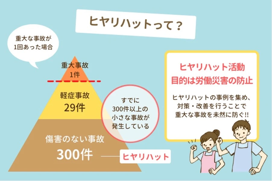 ヒヤリハットって?