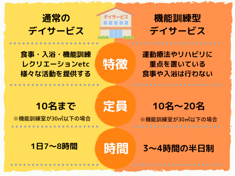 機能訓練型デイサービスと通常のデイサービスの違い