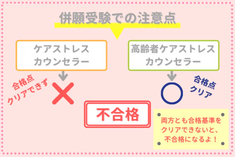 併願受検での注意点