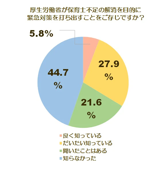 認知度グラフ