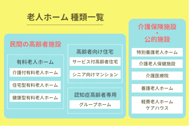 老人ホームの種類一覧