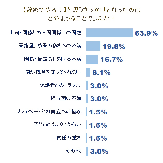 意識調査グラフ3