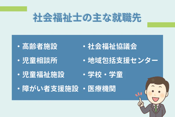 社会福祉士の代表的な就職先