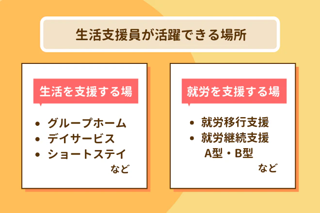 生活支援員が活躍できる場所
