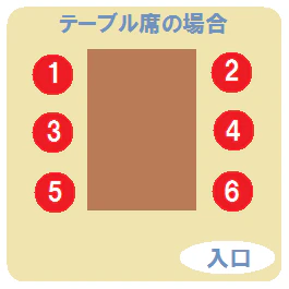 テーブルの場合の上座下座