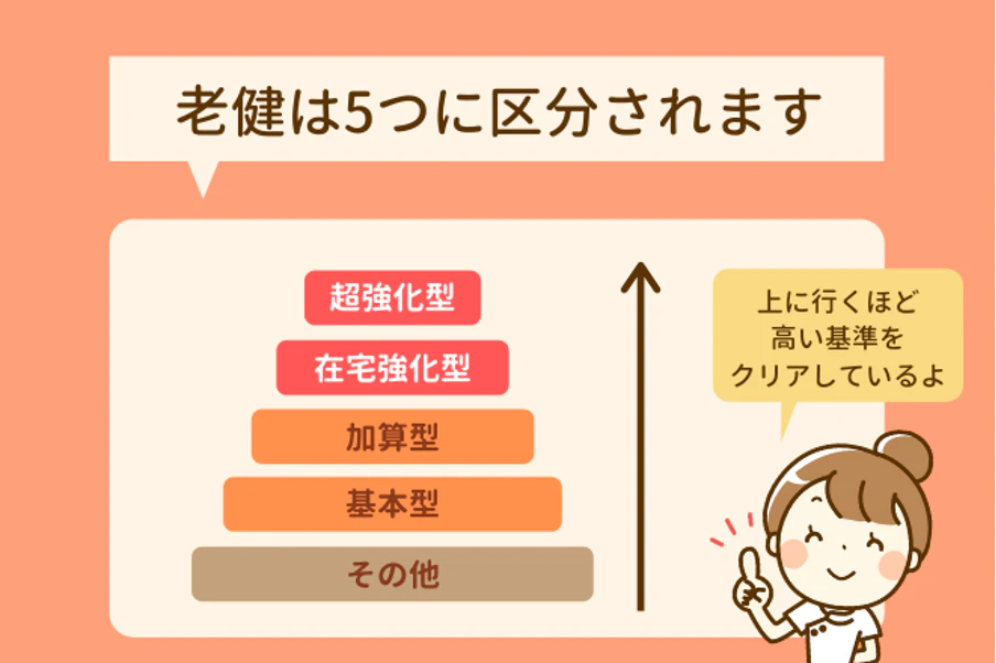 老健とは？最高水準の介護老人保健施設をわかりやすく解説