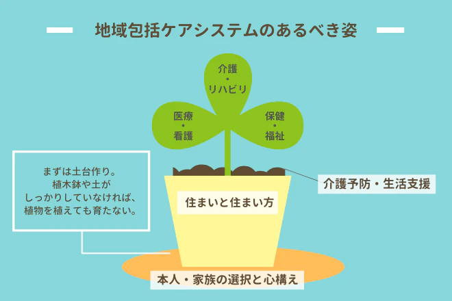 地域包括ケアシステムのあるべき姿
