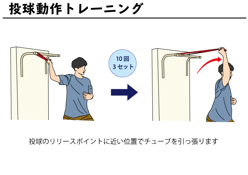 投球動作トレーニングの図