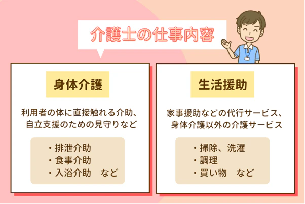 介護士の仕事内容 身体介護と生活援助