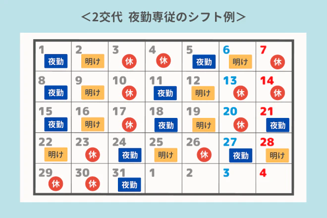 2交代 夜勤専従のシフト 例