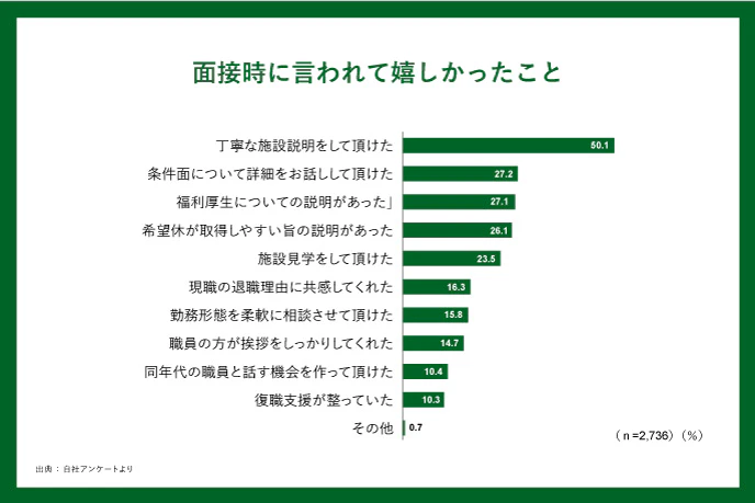 面接時に言われて嬉しかったこと