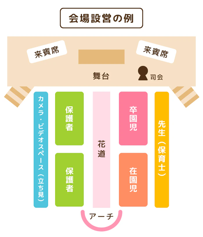 会場設営