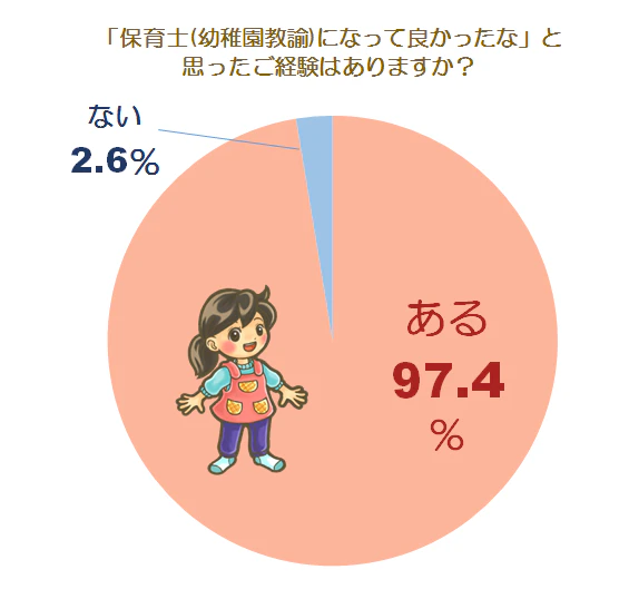 やりがいに関する意識調査グラフ1