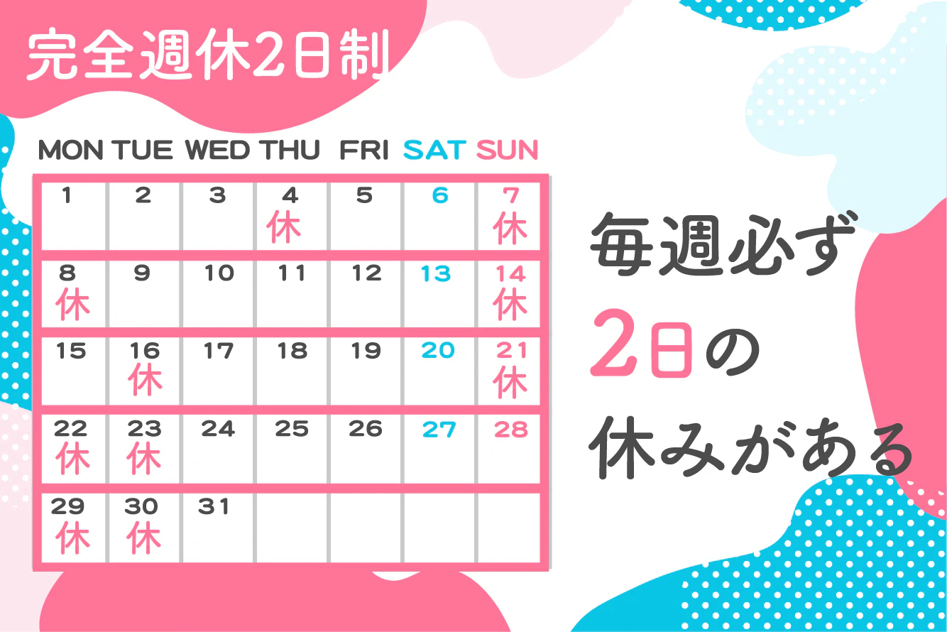 完全週休2日制　毎週必ず2日の休みがある