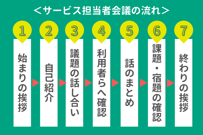 サービス担当者会議とは？会議の目的や進め方、主催者のやるべきことを 